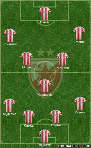 FC Red Star Belgrade Formation 2013