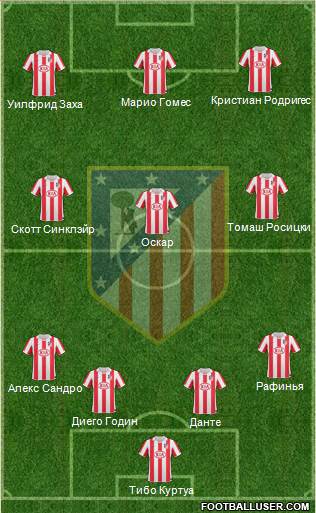 Atlético Madrid B Formation 2013