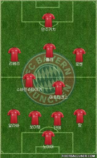 FC Bayern München Formation 2013