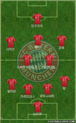 FC Bayern München Formation 2013