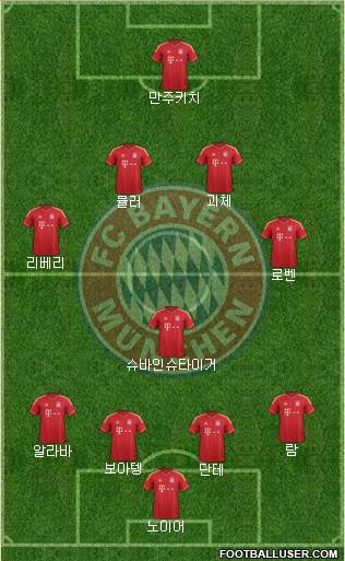 FC Bayern München Formation 2013