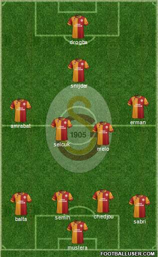 Galatasaray SK Formation 2013