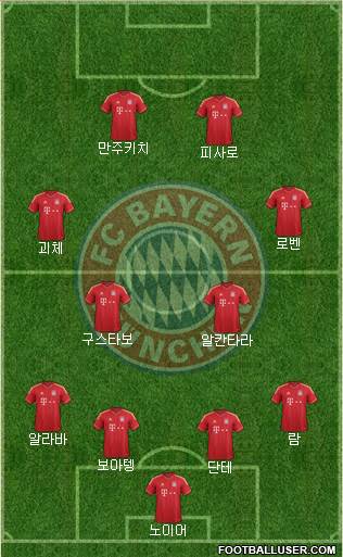 FC Bayern München Formation 2013