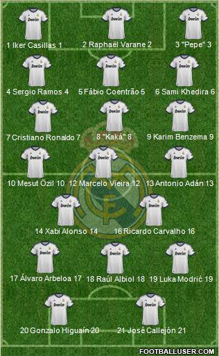 Real Madrid C.F. Formation 2013