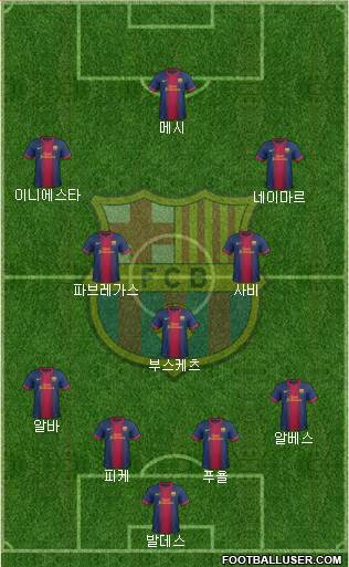 F.C. Barcelona Formation 2013
