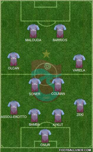 Trabzonspor Formation 2013