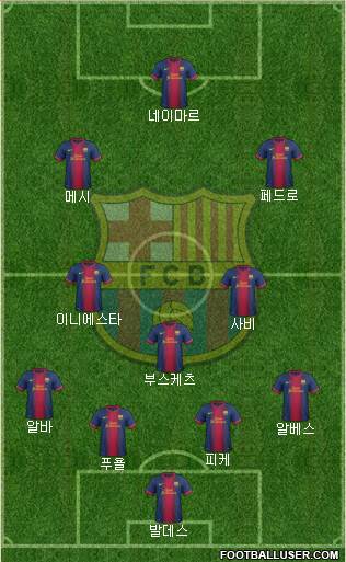 F.C. Barcelona Formation 2013