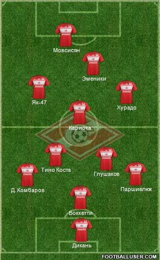 Spartak Moscow Formation 2013