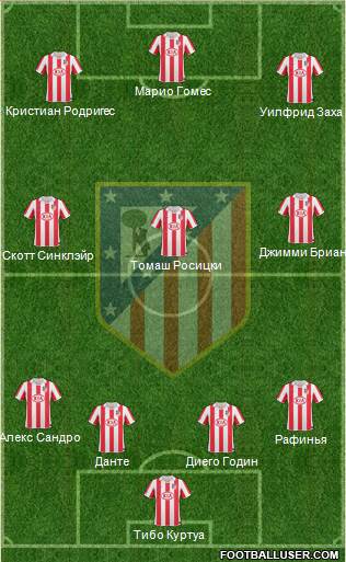 Atlético Madrid B Formation 2013