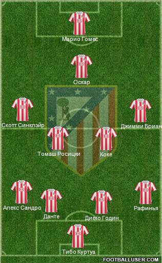Atlético Madrid B Formation 2013