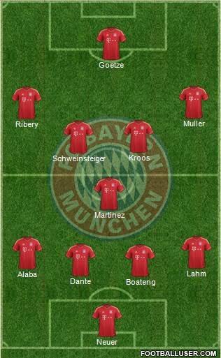 FC Bayern München Formation 2013