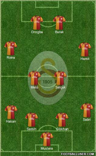 Galatasaray SK Formation 2013