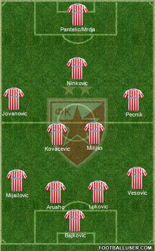 FC Red Star Belgrade Formation 2013