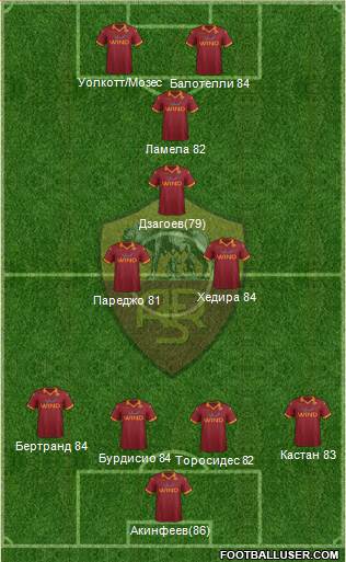AS Roma Formation 2013