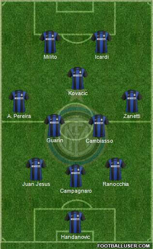 F.C. Internazionale Formation 2013
