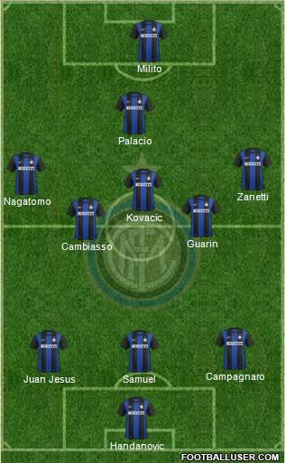 F.C. Internazionale Formation 2013