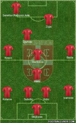 Serbia Formation 2013