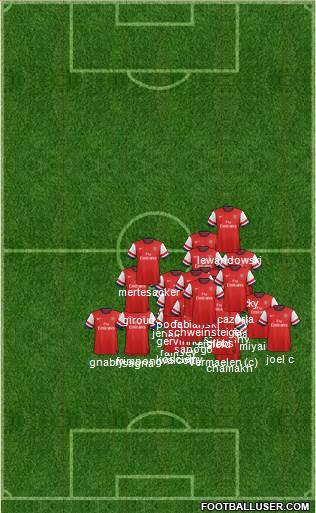 Arsenal Formation 2013