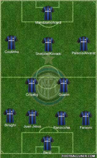 F.C. Internazionale Formation 2013