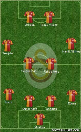 Galatasaray SK Formation 2013