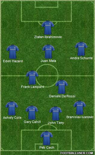 Chelsea Formation 2013