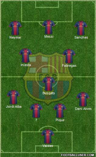 F.C. Barcelona Formation 2013