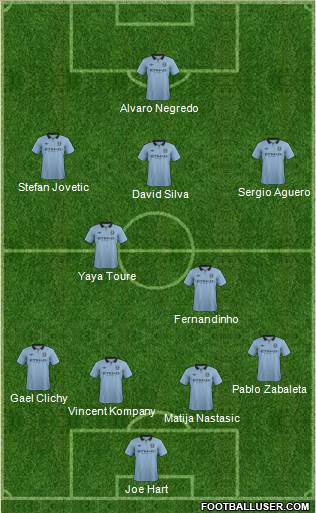 Manchester City Formation 2013