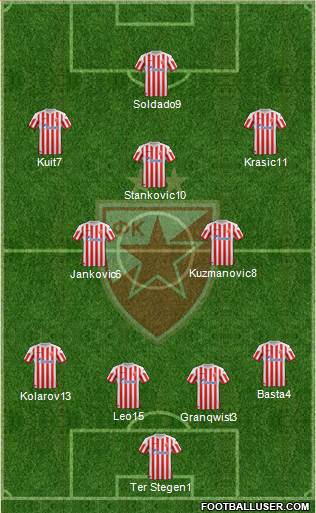 FC Red Star Belgrade Formation 2013