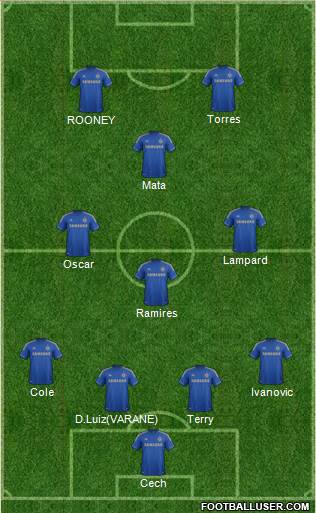 Chelsea Formation 2013