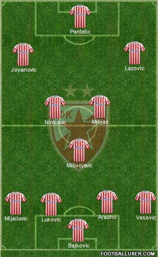 FC Red Star Belgrade Formation 2013