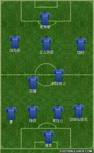 Chelsea Formation 2013