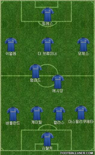 Chelsea Formation 2013