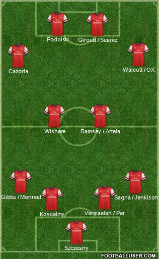 Arsenal Formation 2013