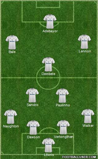 Tottenham Hotspur Formation 2013