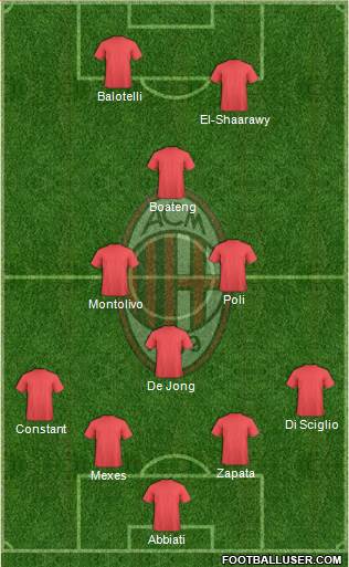 A.C. Milan Formation 2013