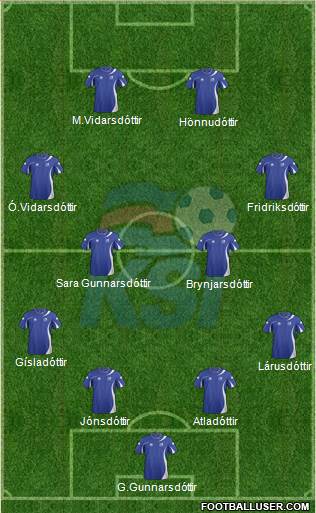 Iceland Formation 2013