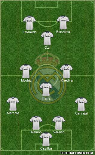 Real Madrid C.F. Formation 2013