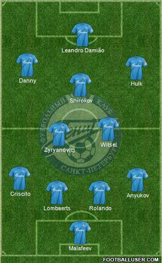 Zenit St. Petersburg Formation 2013