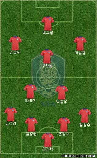 South Korea Formation 2013