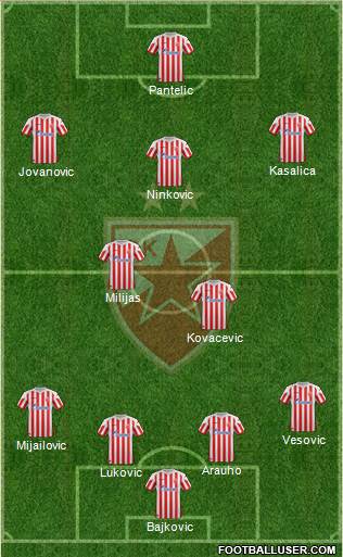 FC Red Star Belgrade Formation 2013