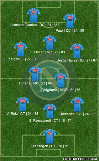 Napoli Formation 2013