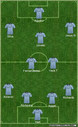 Manchester City Formation 2013