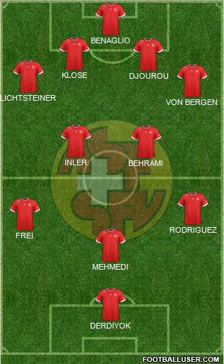 Switzerland Formation 2013