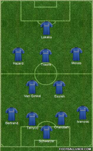 Chelsea Formation 2013
