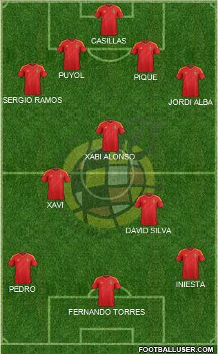 Spain Formation 2013