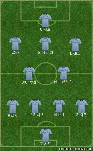 Manchester City Formation 2013