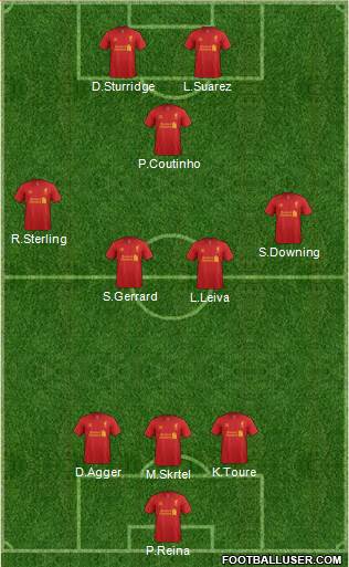 Liverpool Formation 2013