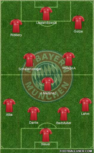FC Bayern München Formation 2013