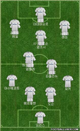 Tottenham Hotspur Formation 2013