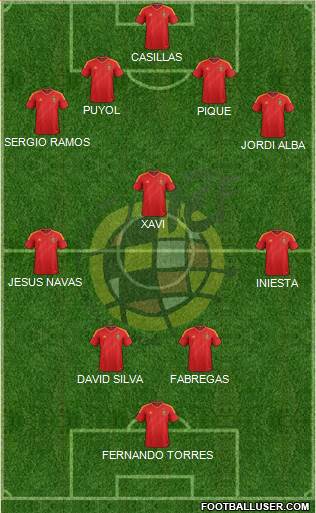 Spain Formation 2013